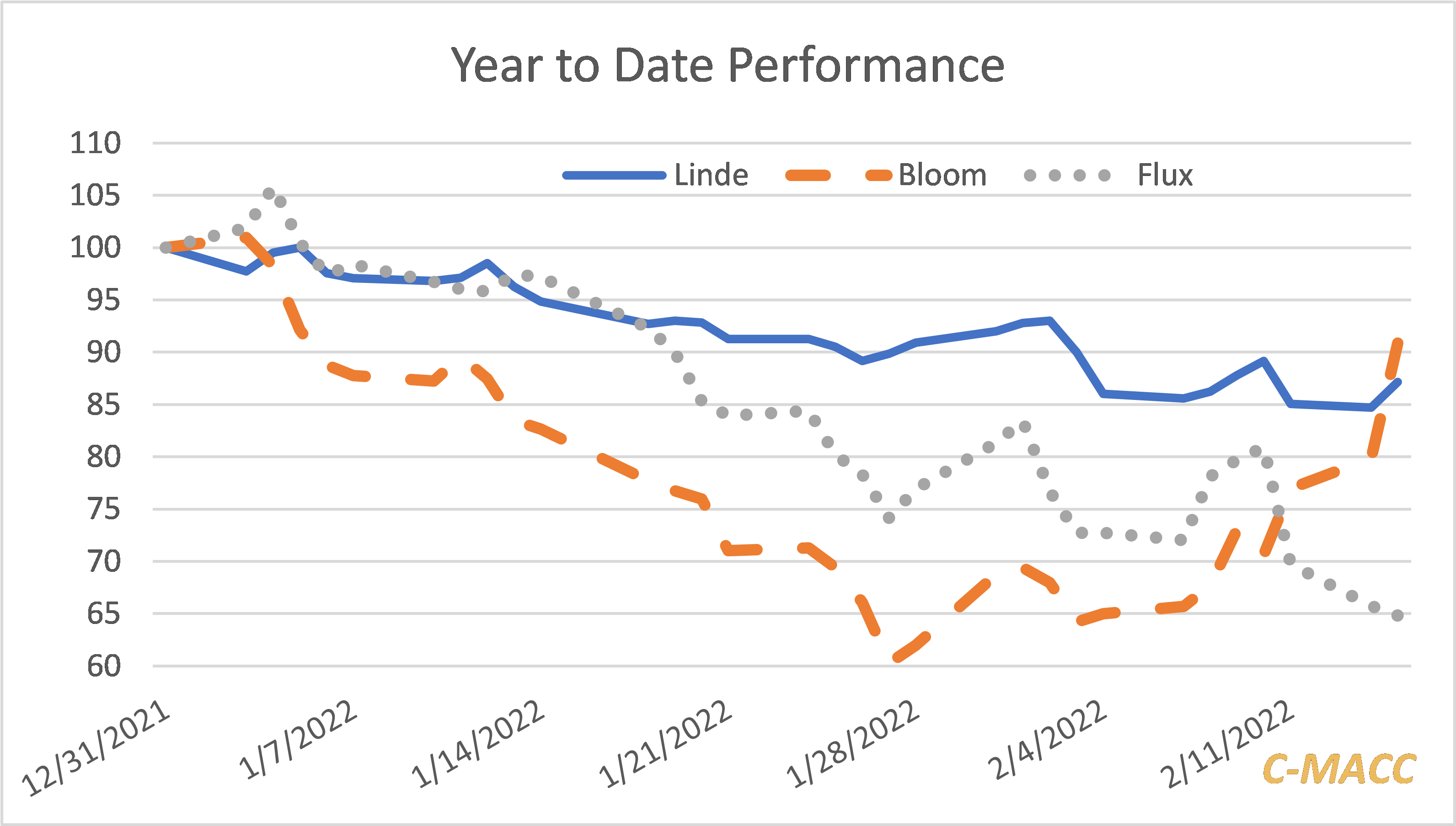 Exhibit-1-1 performance