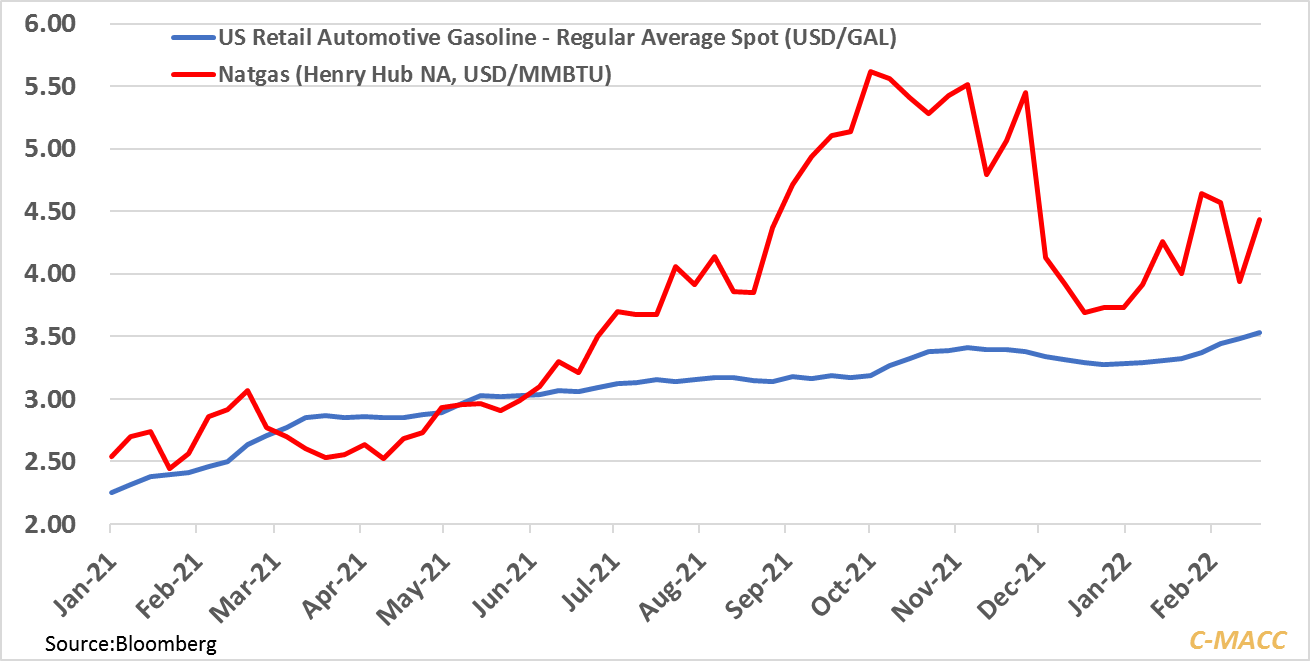 Energy-Inflation-Exhibit-1