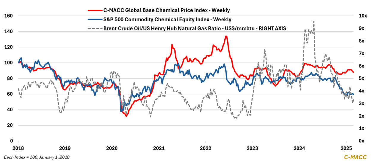 Global Weekly Catalyst No. 269 – C-MACC