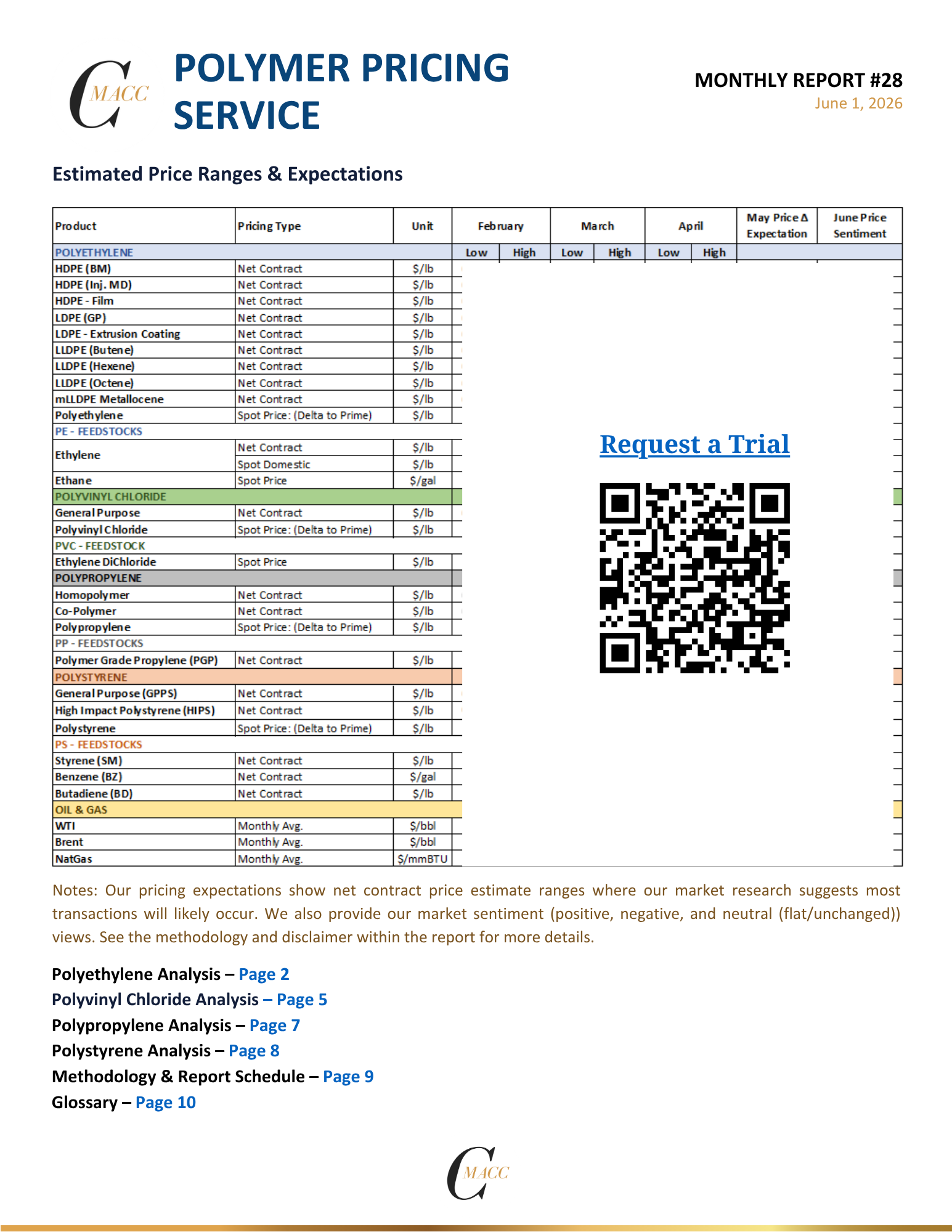 Polymer Price Expectations May 2026 Monthly Report 28 C MACC Polymer Price Expectations May 2026 Monthly Report 28 C MACC